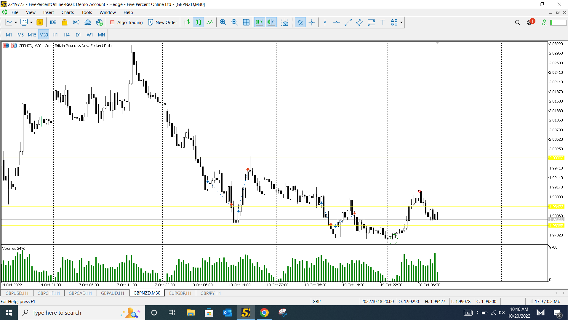 GBPNZD BUY - GBP/NZD - Continuation For October 20, 2022