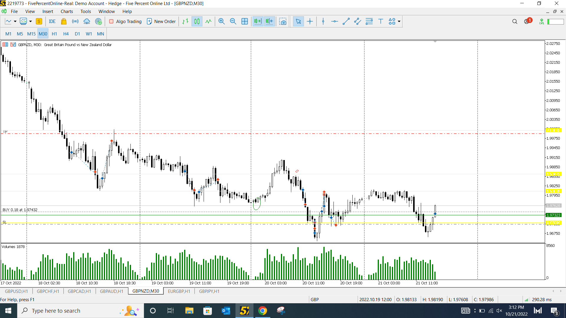 GBP/NZD H1 Continuation