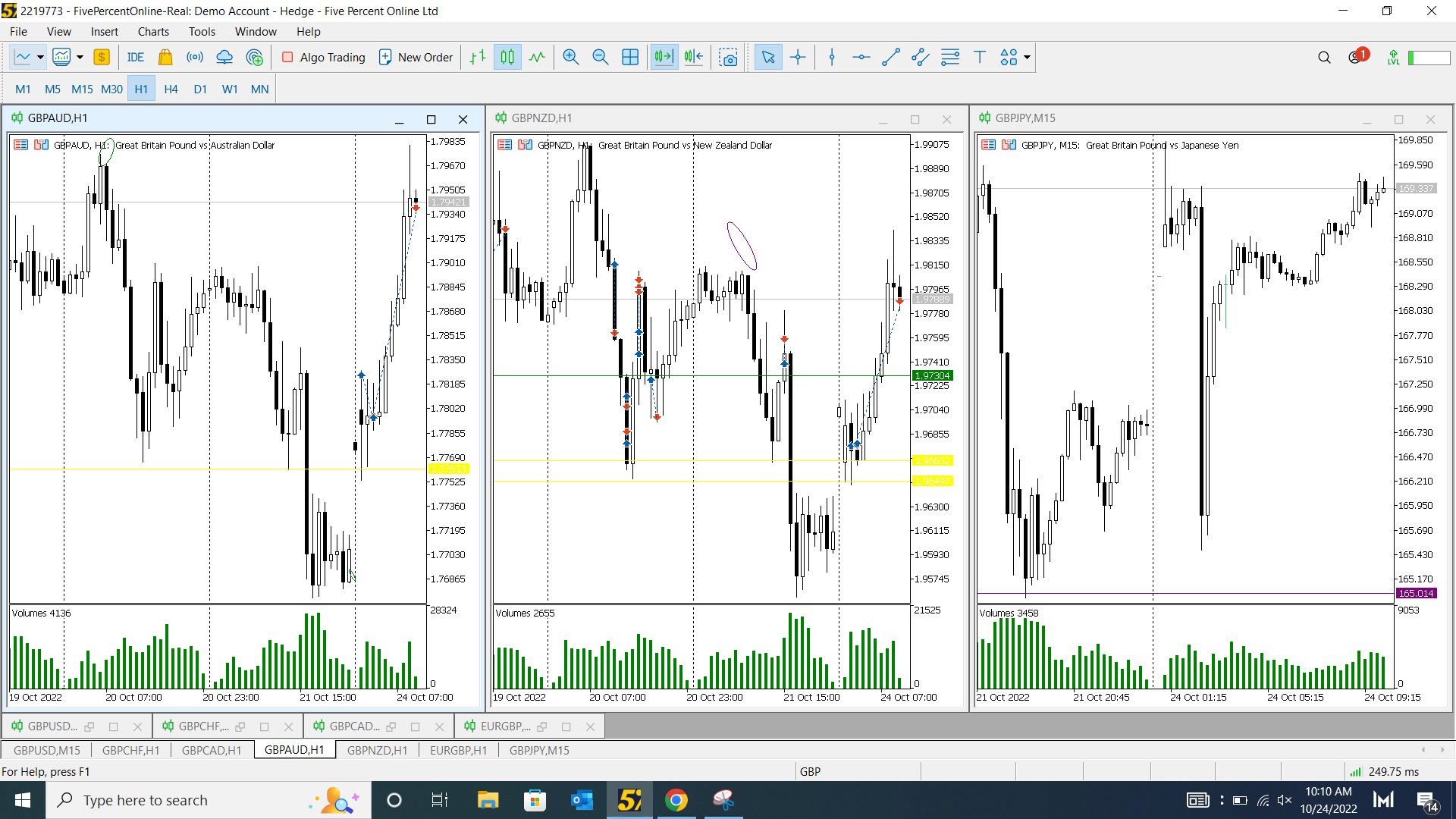 GBP NZD AND GBPAUD BUY GBP NZD Continuation For October 24 2022