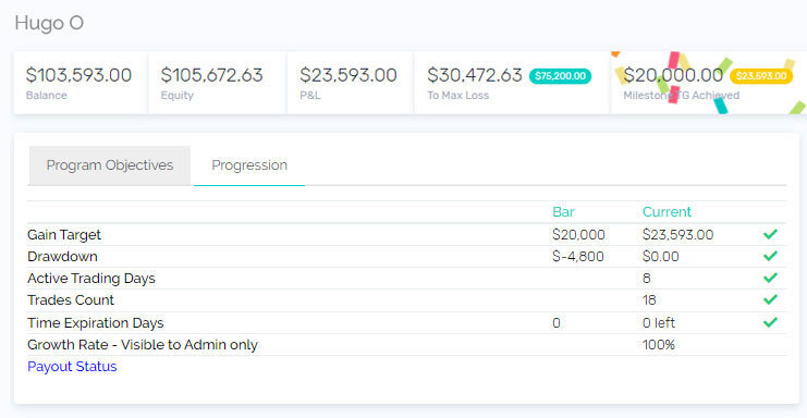 Hugo funded account with The5ers - $49186 profit payout with The5ers