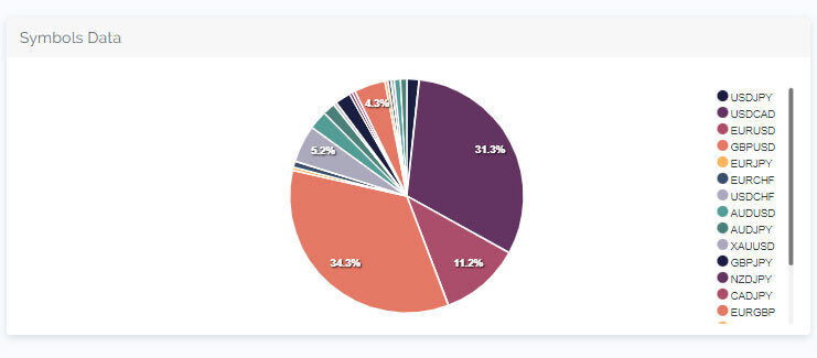Bria PM 2symbols data The5ers - Withdrew $9055.45