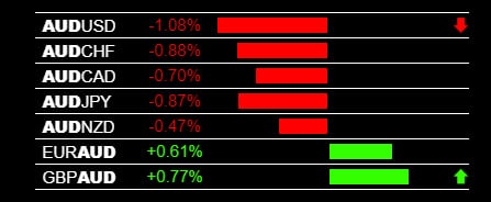 How To Enter Forex Trades