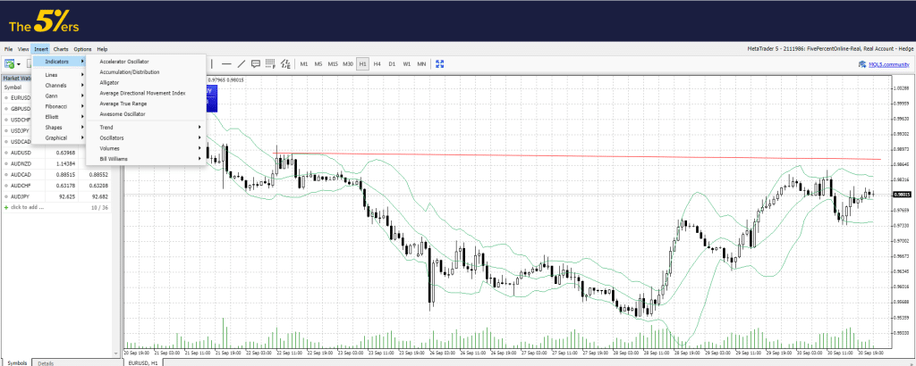 Load all your indicators and tools as usual to the WebTrader - MT5 on Apple Devices