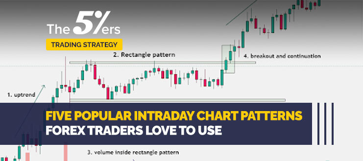 5 Popular Intraday Chart Patterns Forex Traders Love to Use
