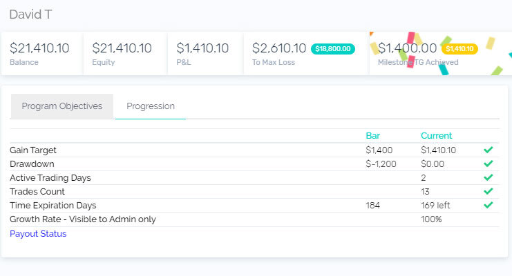 David T 5%ers funded account - Trading With The5ers