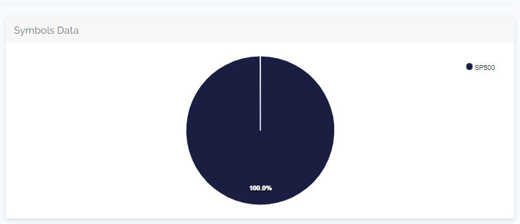 David T 5%ers dashboard symbols data - Trading With The5ers