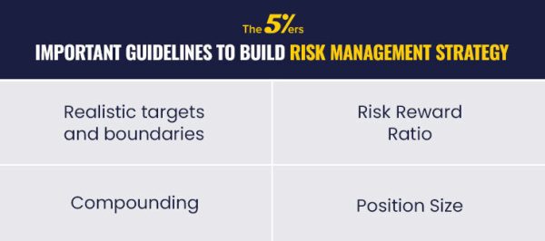 Building Solid Risk Management Strategies For Trading Forex