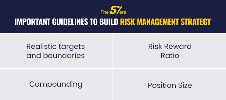Guidelines to build risk management strategy
