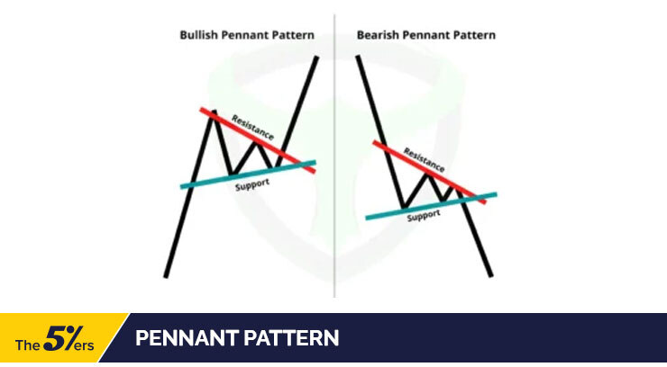 Pennant Pattern