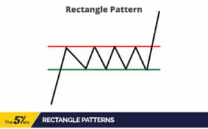 5 Popular Intraday Chart Patterns Forex Traders Love to Use