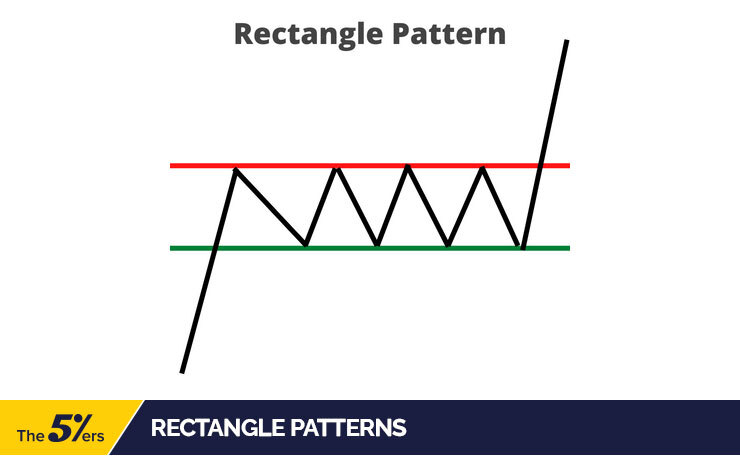 Rectangle Patterns