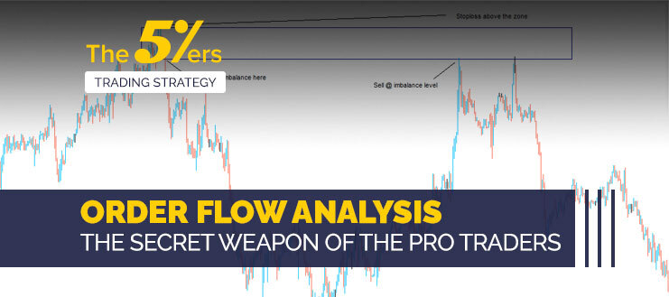 Order Flow Analysis – The Secret Weapon of The Professional Traders