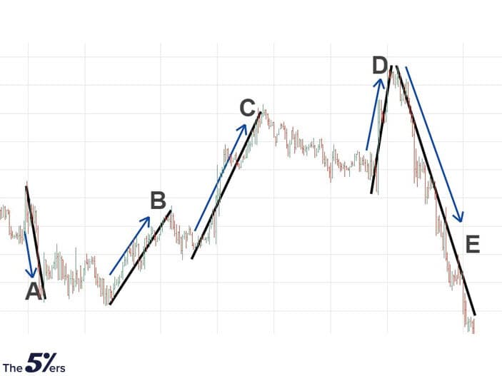 Measured Impulse Waves