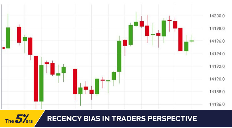 recency bias of traders' perspective