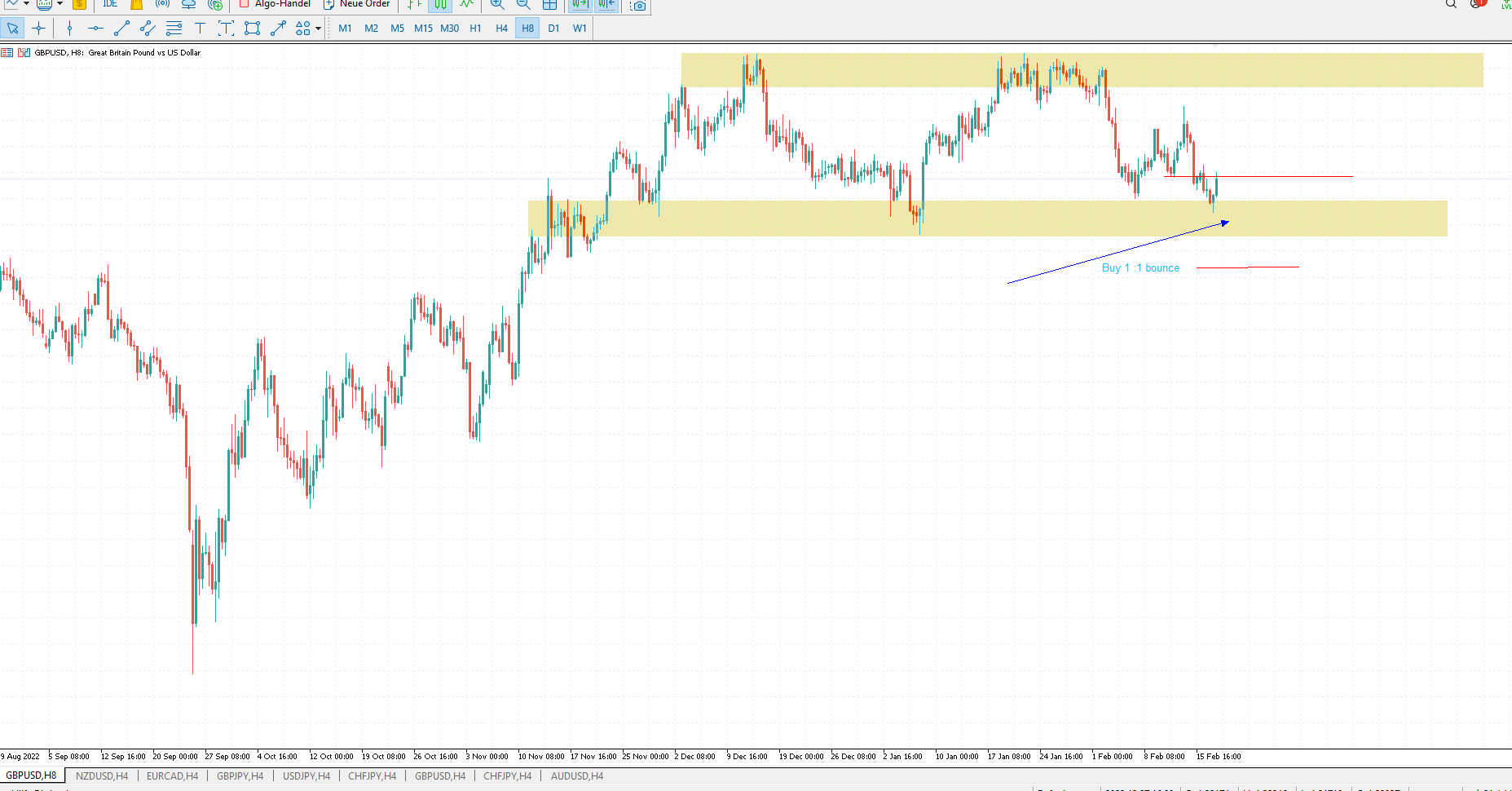 GBP/USD H4 Buy support