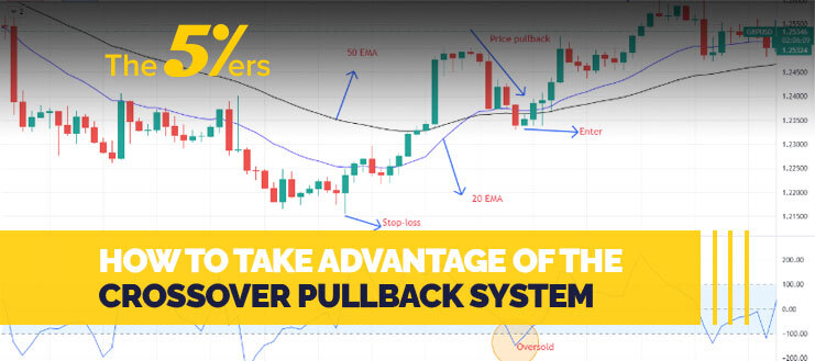 How to Take advantage of The Crossover Pullback System in Forex