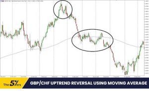 Four Ways To Detect Trends In Forex Currency Pairs