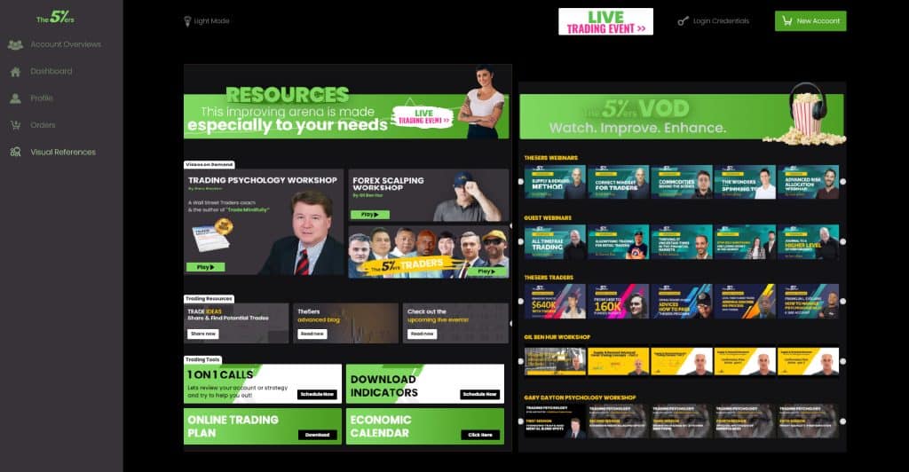 The5ers beyond funding