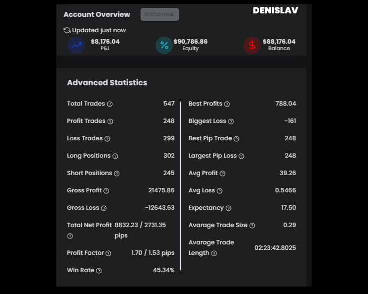 Denislav advanced statistics - I've Been Getting Paid From The5ers Every 2 Weeks Since Last Year