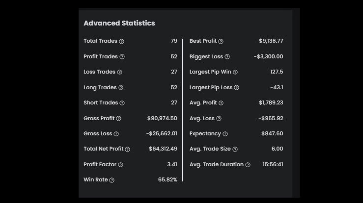 Anna The5ers $640,000 Account Advanced Statistics - $1.2 Million Funded Trader With The5ers