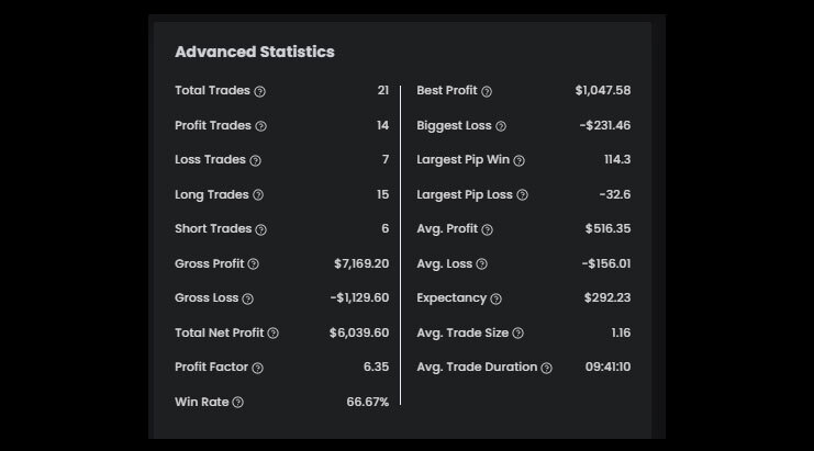 Heri $100K Bootcamp funded trader with The5ers advance statistic