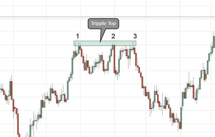 Tripple Top