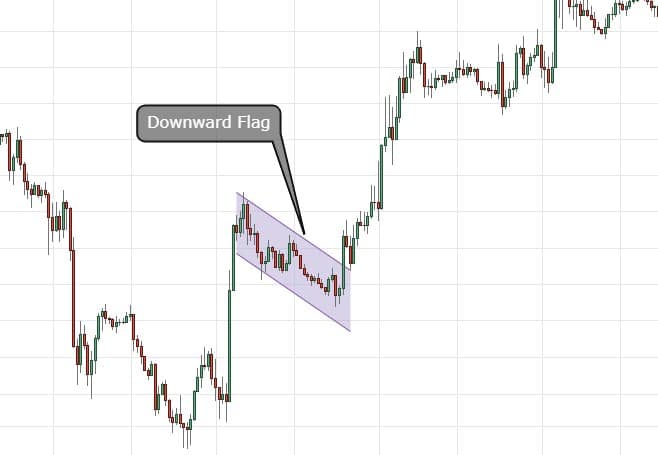 downward flag technical analysis pattern