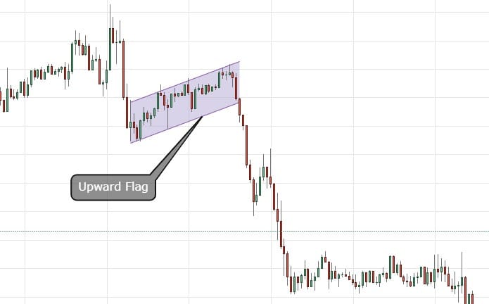 upward flag technical analysis pattern