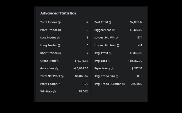Andi B. $100K account advanced statistic- The5ers funded trader - High-stakes account