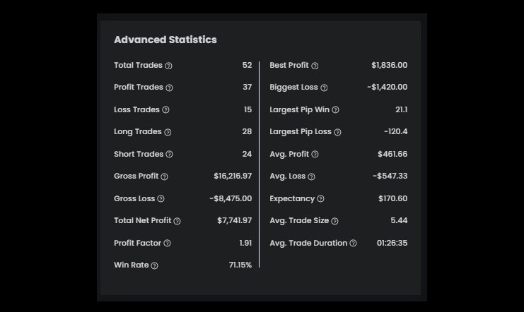 Onur's $70K High-Stakes Funded Account - Advanced statistics - The5ers