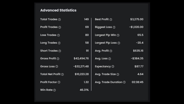 Philip's $100K High-Stakes Funded Account Advanced statistics - The5ers - $150K Funded Trader