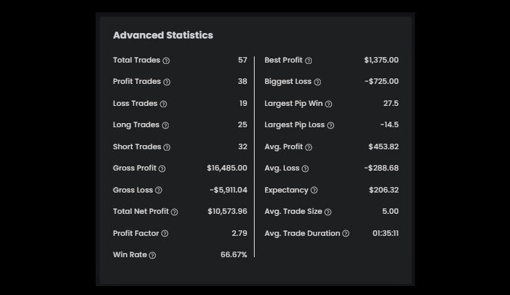 Philip's $80K High-Stakes Funded Account Advanced statistics - The5ers - $150K Funded Trader