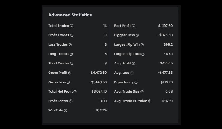 Rahul's $60K High-stakes advance statistics account - Phase 2 - The5ers