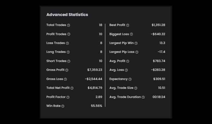 Semi\'s\xa0$60K Phase One High-stakes Account statistics - The5ers