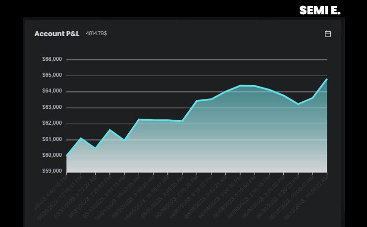 Interview With Semi, A $60K Funded Trader Who Got Paid 7 Times