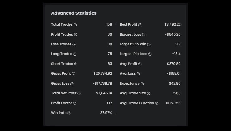 Semi\'s\xa0$60K Phase 2 High-stakes Account statistics - The5ers