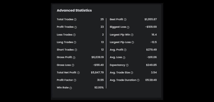 Rick's $100K High-stakes Account Statistics - Phase Two