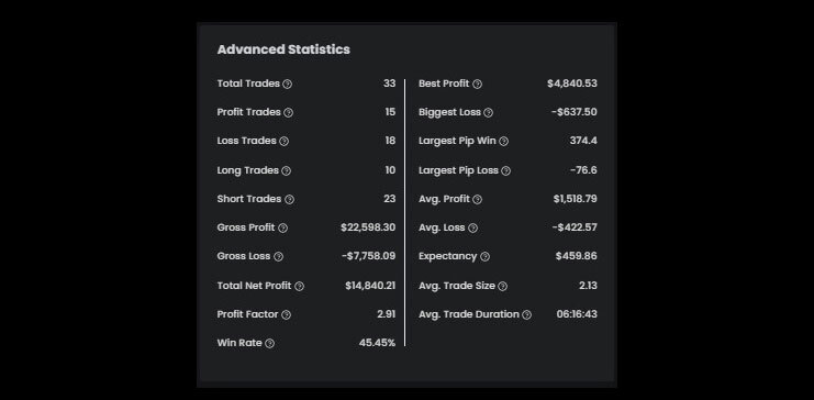 Ronnapol\'s $100K High-Stakes Funded Account Statistics - The5ers