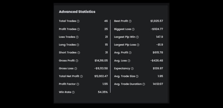 Ronnapol\'s $100K High-stakes Account Statistics - Phase Two