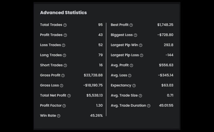 Tuyen's $75K Bootcamp Account Statistics - The5ers