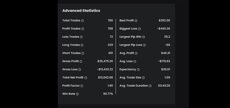 Jose's $200K Bootcamp Evaluation Account Statistics - The5ers 