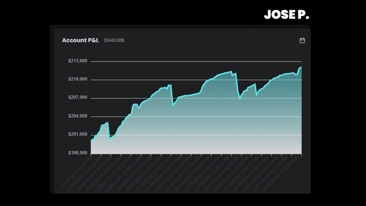 Jose's $200K Bootcamp Evaluation Account - The5ers 