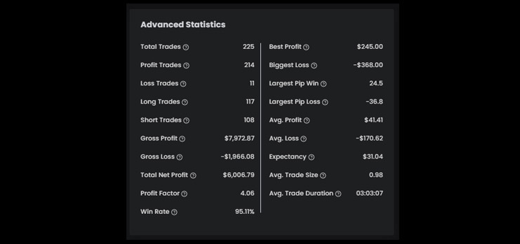 Jose's $60K High-stakes Funded Account Statistics - The5ers 
