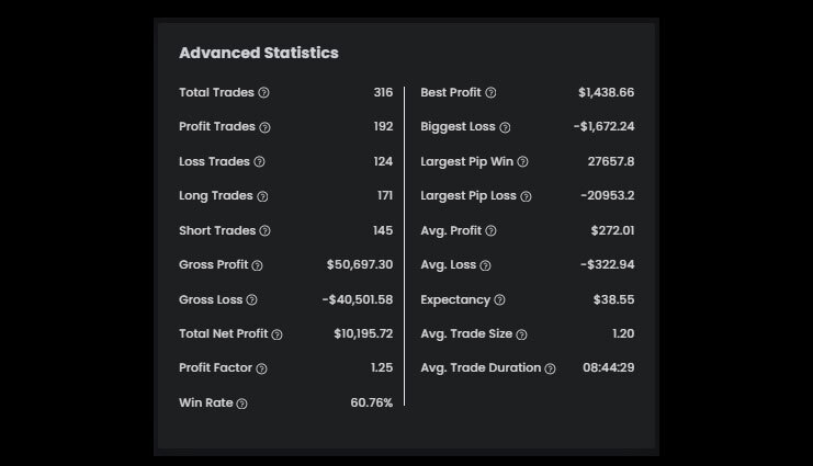 Tuyen $100K High-Stakes Funded Account Statistics - The5ers 