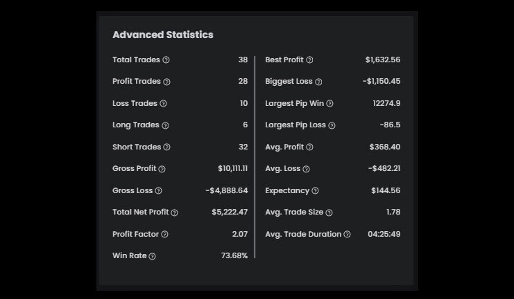 Tuyen $100K High-Stakes Step Two Account Statistics - The5ers 