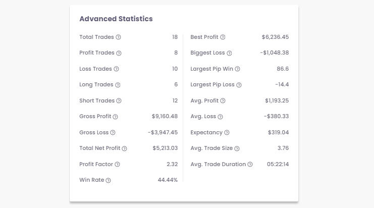 Jesse's $100K High-stakes Step Two Statistics - The5ers 