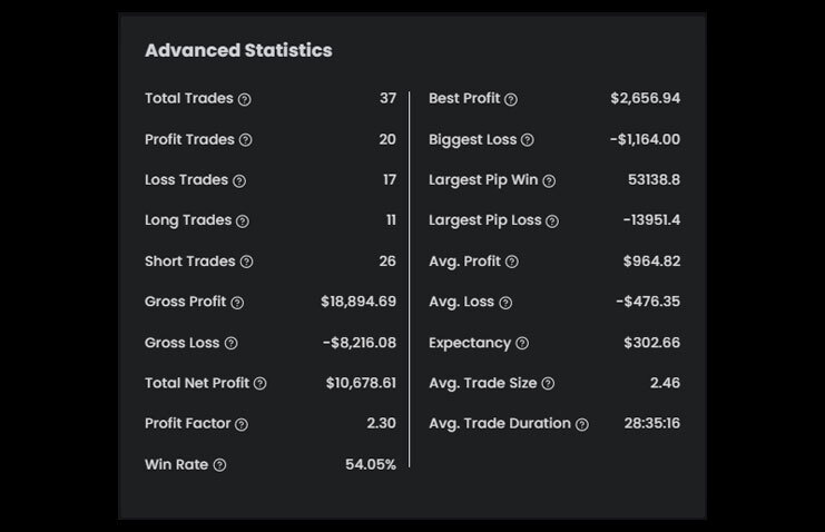 Michael's $100K High-stakes Funded Account Statistics - The5ers 