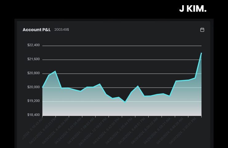 Kim $20K Hypergrowth Evaluation Account - The5ers 