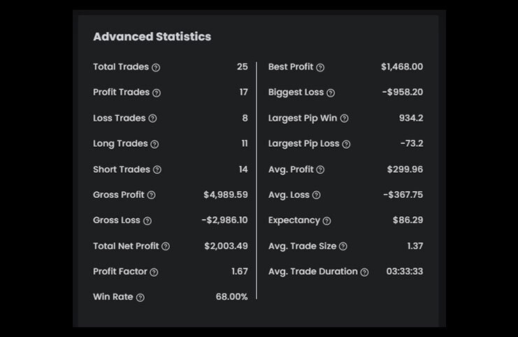 Kim $20K Hypergrowth Evaluation Account Statistics - The5ers