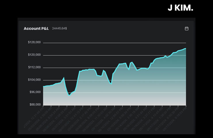 Kim $100K High-Stakes Funded Account - The5ers 